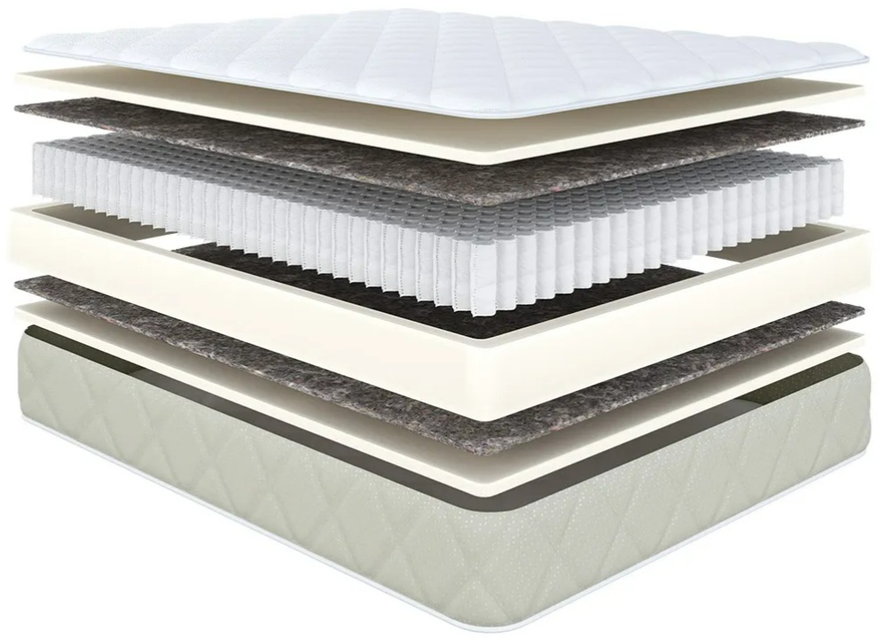 Матрас Askona Comfort Plus (Аскона Комфорт Плюс) 1